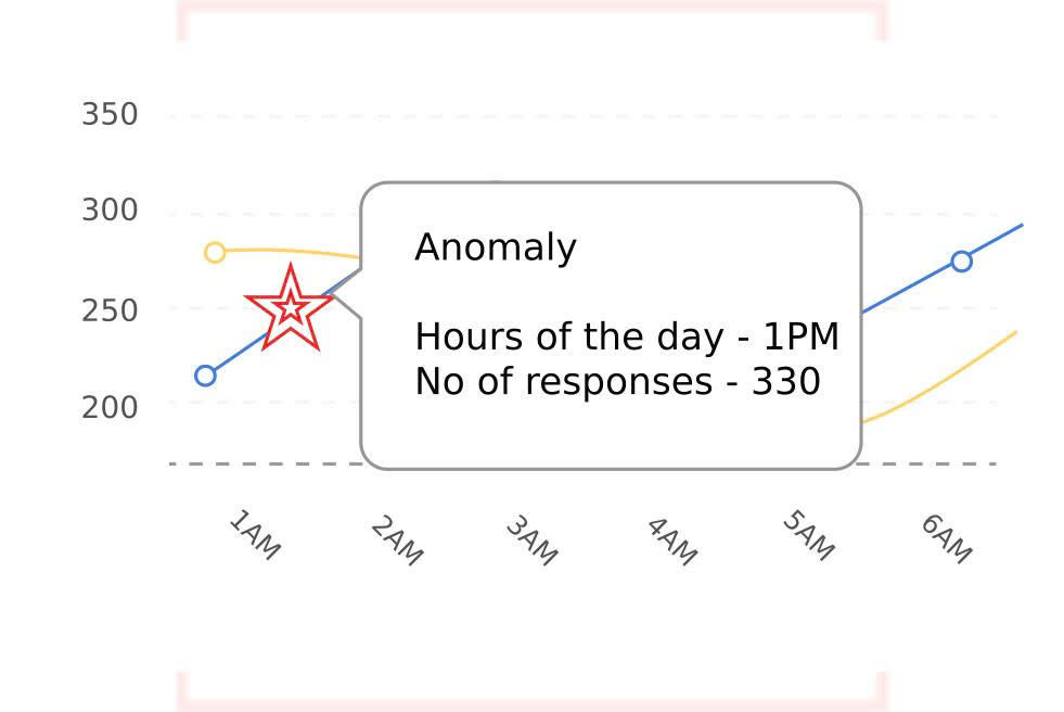 Process Tool 2