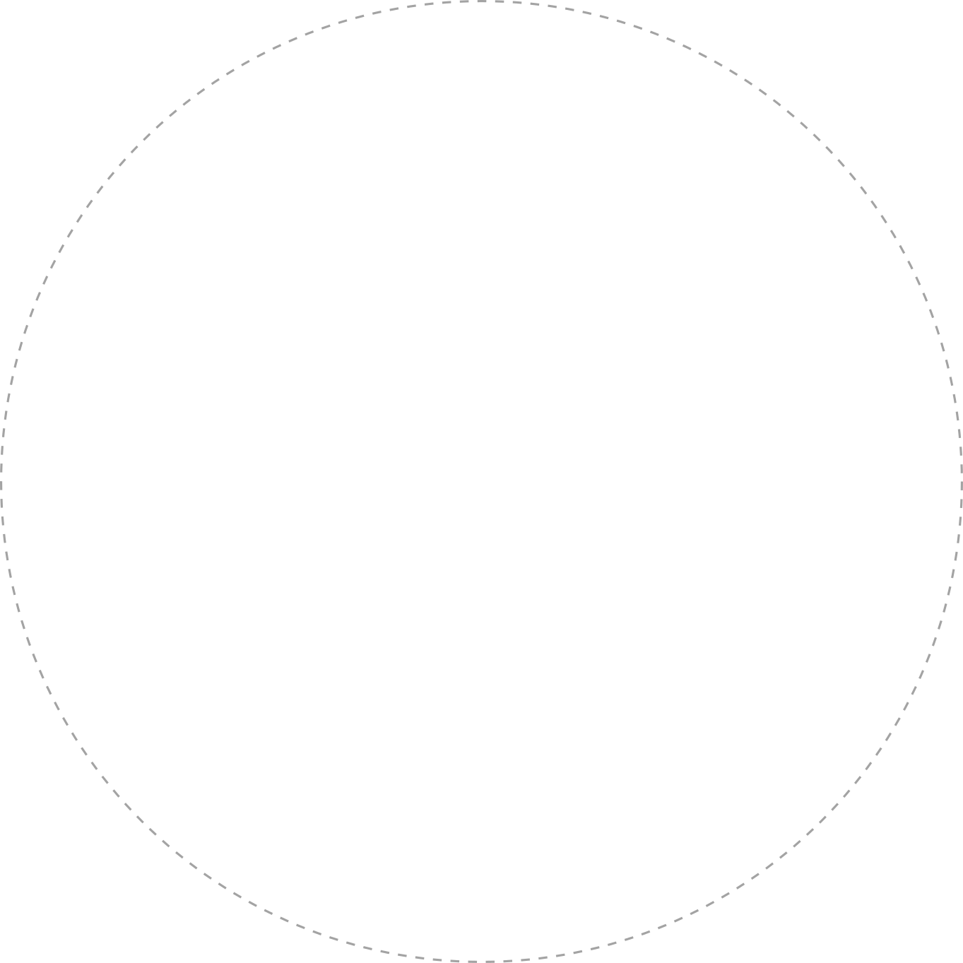 Zoho Desk - all customer support channels in one place circle