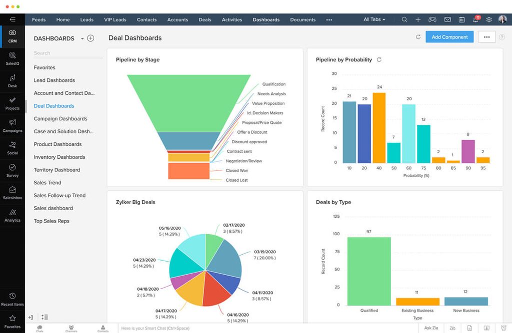 Các thuật ngữ IT phần mềm quản trị: Giao diện bảng điều khiển Zoho CRM dành cho quản lý cấp cao