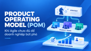 Minh họa mô hình Product Operating Model (POM) kết nối chiến lược, đội ngũ sản phẩm và kết quả kinh doanh, giúp doanh nghiệp vượt qua giới hạn của Agile.